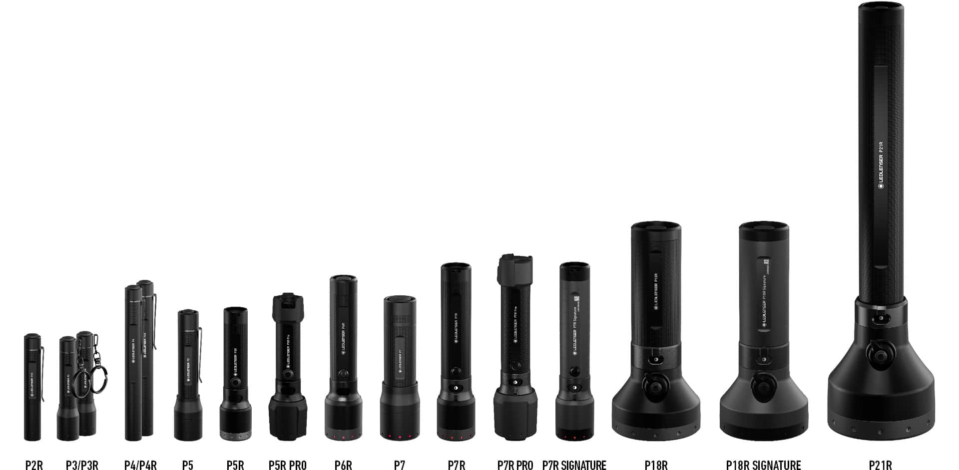 Ledlenser-Taschenlampen-Pioneering-Brilliance-Neue-P-Serie-von-Ledlenser