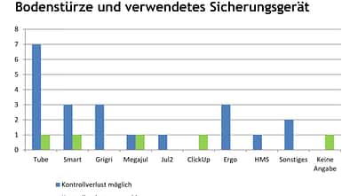 kl-klettern-bouldern-unfallstatistik_2017-9 (jpg)