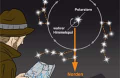 OD Hilfe aus dem Weltall