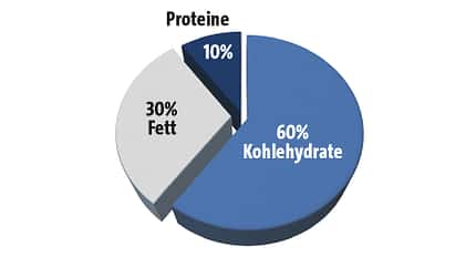 kl-ernaehrung-klettern-bouldern-c-protein-torte-c-klettern kl-ernaehrung-klettern-bouldern-c-protein-torte-c-klettern