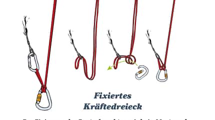 kl-alpinklettern-tipps-knowhow-serie-standplatz-fixiertes-kraeftedreieck kl-alpinklettern-tipps-knowhow-serie-standplatz-fixiertes-kraeftedreieck