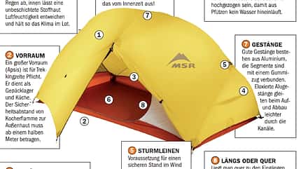 OD 2 0210 Service Ausruestung_Zeltuebersicht OD 2 0210 Service Ausruestung_Zeltuebersicht
