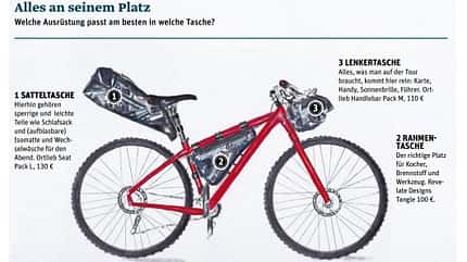 OD_0718_Bikepacking_Lake_District_Fahrrad (jpg) OD_0718_Bikepacking_Lake_District_Fahrrad (jpg)