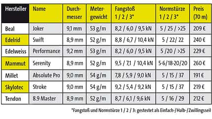 KL-Kletterseile-05-2012-Alleskoenner (jpg) KL-Kletterseile-05-2012-Alleskoenner (jpg)