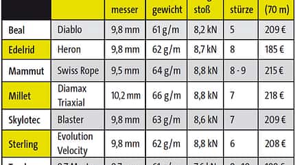 KL-Kletterseile-05-2012-Einfach (jpg) KL-Kletterseile-05-2012-Einfach (jpg)