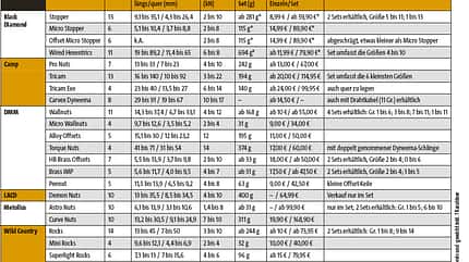 KL-KLemmkeile-Tabelle (jpg) KL-KLemmkeile-Tabelle (jpg)