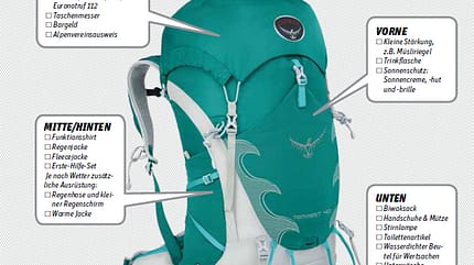 od-2015-tirol-knowhow rucksack (jpg) od-2015-tirol-knowhow rucksack (jpg)