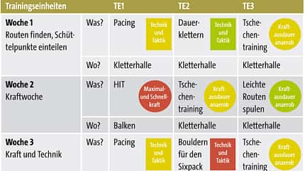 KL Trainingsplan fürs Klettern Beispiel UIAA 7-8 KL Trainingsplan fürs Klettern Beispiel UIAA 7-8