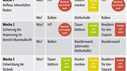 KL Trainingsplan fürs Klettern Beispiel UIAA 6-7 KL Trainingsplan fürs Klettern Beispiel UIAA 6-7