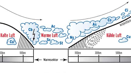 KL_Wetterkunde1 (png) KL_Wetterkunde1 (png)