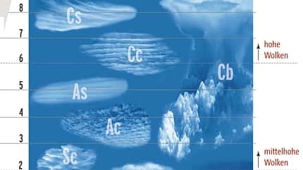 KL_Wetterkunde3 (png) KL_Wetterkunde3 (png)