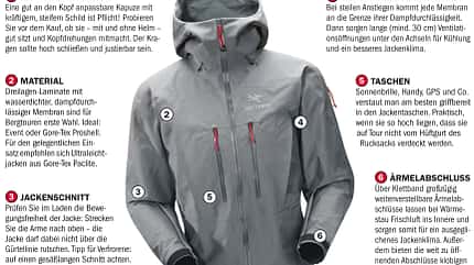 OD 3 Equipment-Spezial Kleidung Detail_1 OD 3 Equipment-Spezial Kleidung Detail_1