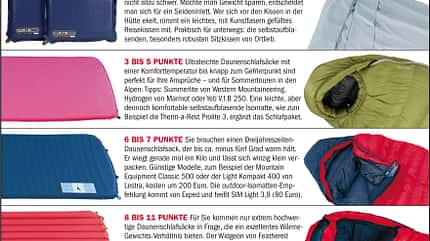 OD 9d Equipment-Spezial Schlafsack + Isomatte_2 OD 9d Equipment-Spezial Schlafsack + Isomatte_2