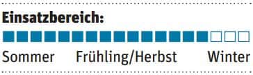 OD-0715-Zelttest-Einsatzbereich-Vaude-Invenio-UL-2P (JPG) OD-0715-Zelttest-Einsatzbereich-Vaude-Invenio-UL-2P (JPG)