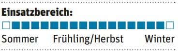 OD-0715-Zelttest-Einsatzbereich-Helsport-Reinfjell-SL-2 (JPG) OD-0715-Zelttest-Einsatzbereich-Helsport-Reinfjell-SL-2 (JPG)