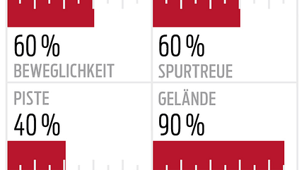od-2018-offpiste-performance-stoeckli-stormrider-95 (jpg) od-2018-offpiste-performance-stoeckli-stormrider-95 (jpg)