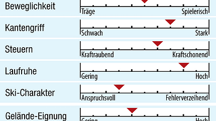od-2018-allmountain-fahreigenschaften-blizzard-quattro-rx (jpg)