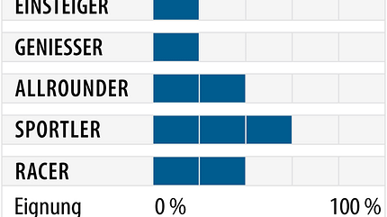 od-2018-allmountain-fahrertyp-blizzard-quattro-rx (jpg)