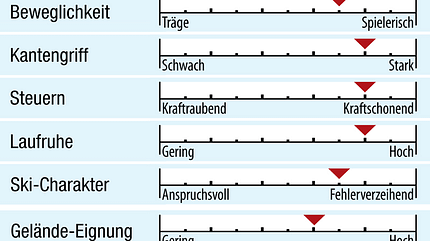 od-2018-allmountain-fahreigenschaften-elan-amphibio-84-xti (jpg) od-2018-allmountain-fahreigenschaften-elan-amphibio-84-xti (jpg)