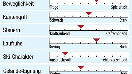 od-2018-allmountain-fahreigenschaften-goodschi-crux-katalog (jpg)