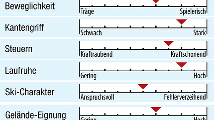 od-2018-allmountain-fahreigenschaften-nordica-gt-80-ti-fdt (jpg) od-2018-allmountain-fahreigenschaften-nordica-gt-80-ti-fdt (jpg)