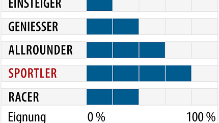 od-2018-allmountain-fahrertyp-kaestle-MX84-weisse-platte (jpg)