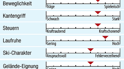 od-2018-allmountain-fahreigenschaften-kaestle-MX84-weisse-platte (jpg)