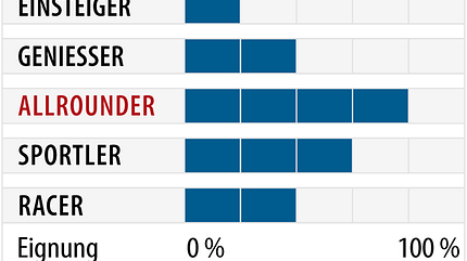 od-2018-allmountain-fahrertyp-salomon-xdr-80-ti (jpg) od-2018-allmountain-fahrertyp-salomon-xdr-80-ti (jpg)