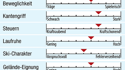 od-2018-allmountain-fahreigenschaften-salomon-xdr-80-ti (jpg) od-2018-allmountain-fahreigenschaften-salomon-xdr-80-ti (jpg)