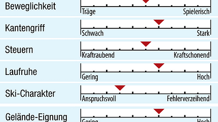 od-2018-allmountain-fahreigenschaften-stoeckli-laser-ax (jpg)