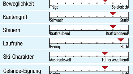 od-2018-allmountain-fahreigenschaften-atomic-vantage-x-83-cti (jpg) od-2018-allmountain-fahreigenschaften-atomic-vantage-x-83-cti (jpg)