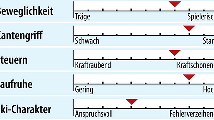 od-2018-genusscarver-fahreigenschaften-blizzard-wcr (jpg) od-2018-genusscarver-fahreigenschaften-blizzard-wcr (jpg)