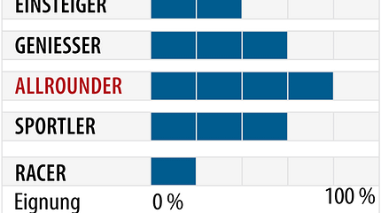 od-2018-genusscarver-fahrertyp-blizzard-wcr (jpg) od-2018-genusscarver-fahrertyp-blizzard-wcr (jpg)
