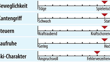 od-2018-genusscarver-fahreigenschaften-voelkl-rtm-76-e (jpg)