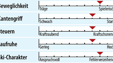 od-2018-genusscarver-fahreigenschaften-elan-element (jpg)