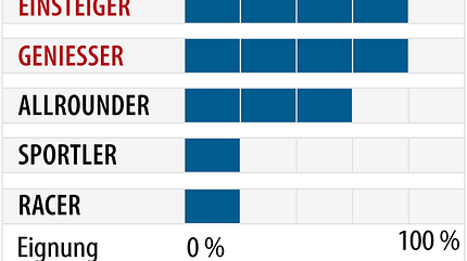 od-2018-genusscarver-fahrertyp-elan-element (jpg)
