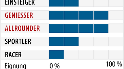 od-2018-genusscarver-fahrertyp-head-v-shape-v4 (jpg) od-2018-genusscarver-fahrertyp-head-v-shape-v4 (jpg)