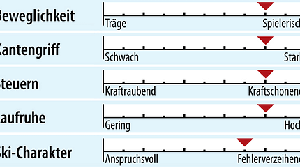 od-2018-genusscarver-fahreigenschaften-nordica-gt-76-ca-fdt (jpg)