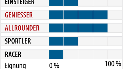 od-2018-genusscarver-fahrertyp-nordica-gt-76-ca-fdt (jpg)