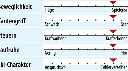 od-2018-genusscarver-fahreigenschaften-rossignol-pursuit-400 (jpg)