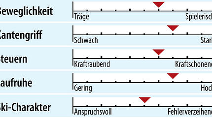 od-2018-genusscarver-fahreigenschaften-salomon-xdr-79-cf (jpg) od-2018-genusscarver-fahreigenschaften-salomon-xdr-79-cf (jpg)