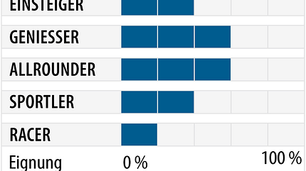 od-2018-genusscarver-fahrertyp-salomon-xdr-79-cf (jpg) od-2018-genusscarver-fahrertyp-salomon-xdr-79-cf (jpg)