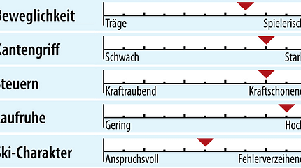 od-2018-genusscarver-fahreigenschaften-atomic-redster-x5 (jpg) od-2018-genusscarver-fahreigenschaften-atomic-redster-x5 (jpg)