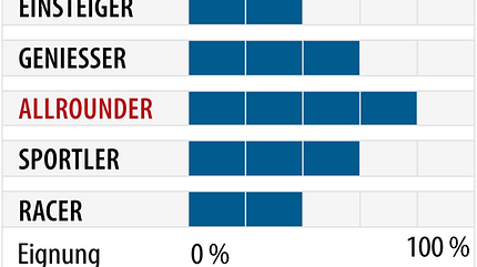 od-2018-genusscarver-fahrertyp-atomic-redster-x5 (jpg) od-2018-genusscarver-fahrertyp-atomic-redster-x5 (jpg)