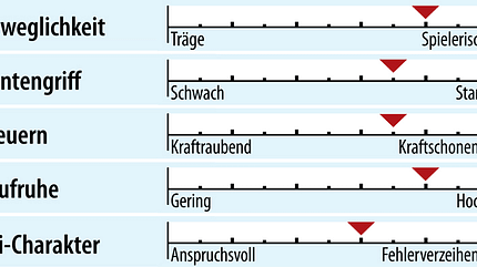 od-2018-slalomcarver-fahreigenschaft-rossignol-hero-st-ti-konect (jpg)