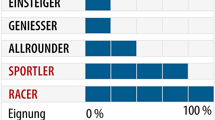 od-2018-slalomcarver-fahrertyp-salomon-s-race-rush (jpg)