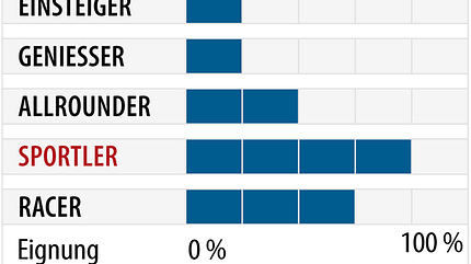 od-2018-slalomcarver-fahrertyp-stoeckli-laser-cx (jpg) od-2018-slalomcarver-fahrertyp-stoeckli-laser-cx (jpg)