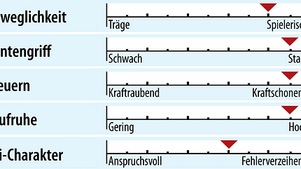 od-2018-slalomcarver-fahreigenschaft-atomic-redster-s9-afi (jpg) od-2018-slalomcarver-fahreigenschaft-atomic-redster-s9-afi (jpg)