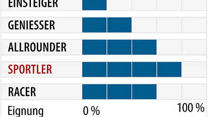 od-2018-slalomcarver-fahrertyp-dynastar-speed-master-sl (jpg) od-2018-slalomcarver-fahrertyp-dynastar-speed-master-sl (jpg)