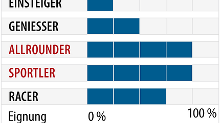 od-2018-slalomcarver-fahrertyp-kaestle-rx12-sl (jpg)